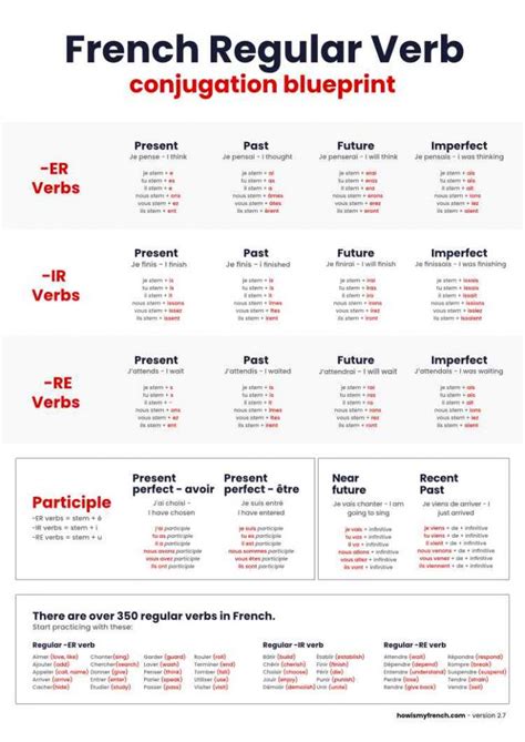 How to Conjugate the French Regular Verb Montrer (to Show)